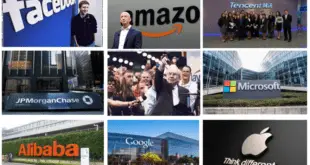 10 Most Valuable Companies in 2020