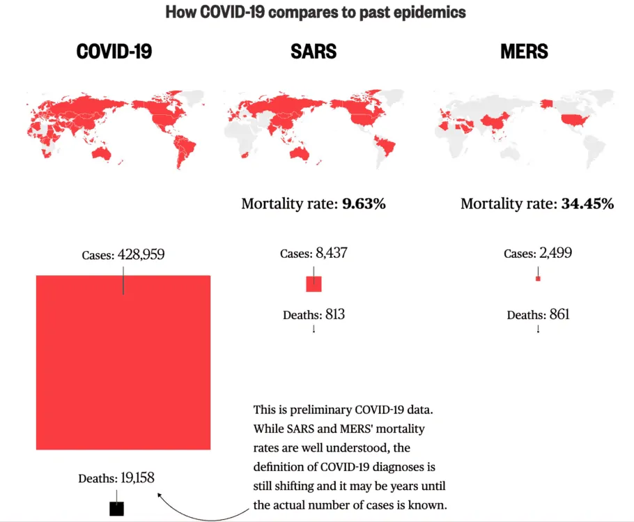 How COVID-19 compares to past epidemics