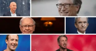 Top 10 Richest People in The World [2020]